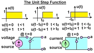 Electrical Engineering Ch 8 RC RL Circuits 16 of 43 The Unit Step Functions