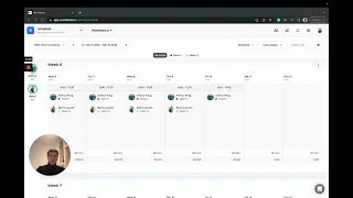 The work schedule How it works and what the benefits are