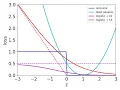 Introduction to ML - Lecture 3