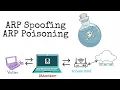 ARP Poisoning or ARP Spoofing Attack - Explanation Demonstration