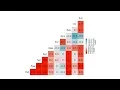 How to make a correlation matrix using a website
