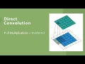 Fast Convolution based on Winograd Minimum Filtering Introduction and Development