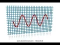 Draw trigo curves sin cos tan cosec sec e t c in c language using graphics