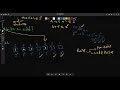 Computer Architecture Organization Midterm Revision AASTMT 2026