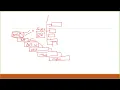 Part 4 SQL Server in Amharic Crash Course Development and Design Strategies
