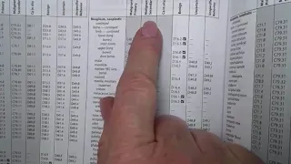 HIT220 221 Coding Handbook Chapter 28 Part 1 This was Ch 29 in previous editions of the textbook