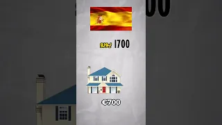 الرواتب والاسعار في اسبانيا 