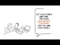 Cover Arizona AHCCCS and KidsCare Member Redetermination