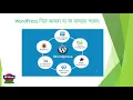 WordPress Customization in 2021 How To WordPress Bangla Tutorial 2021 WD Mizan WordPress 01