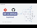 Git vs GitHub - What s the Difference Version Control Explained for Beginners Croft Code