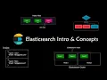 Elasticsearch Introduction and terminology