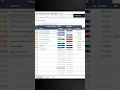 Still manually sorting your Automated Task Tracker This upgrade prioritizes your tasks for you