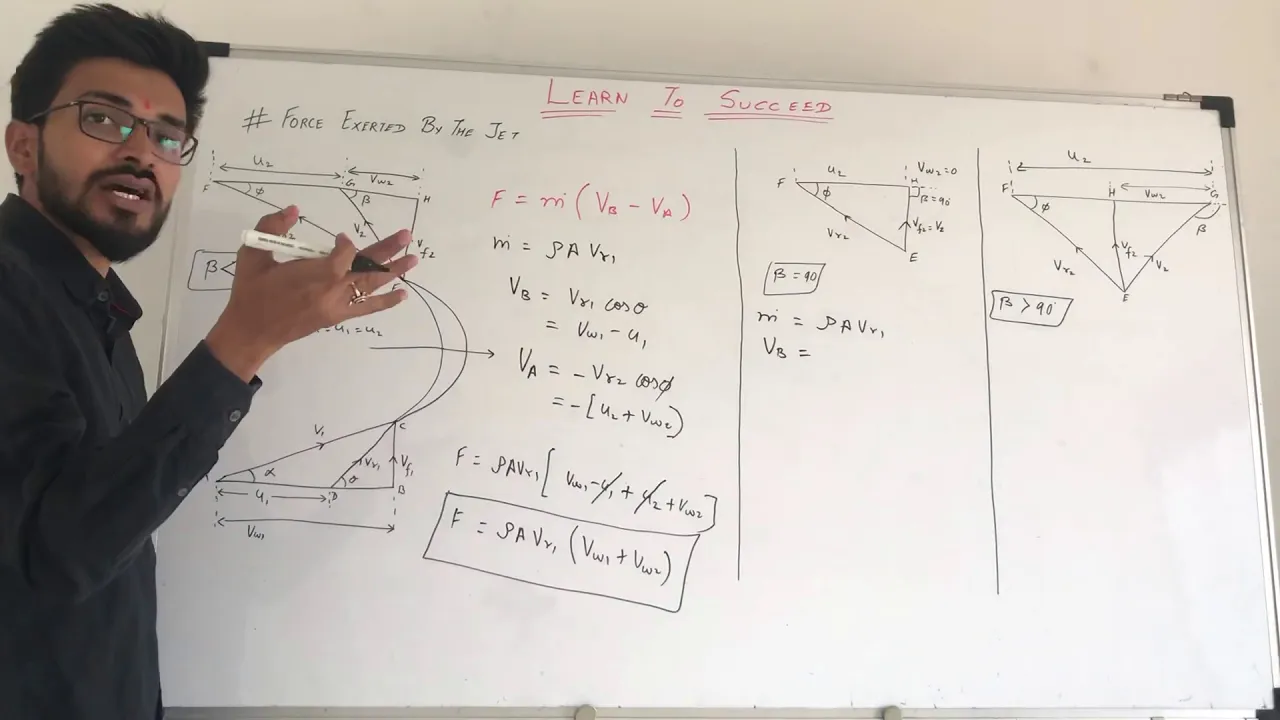 || Turbo Machines || Derivation || Force Exerted By The Jet || [Hindi]