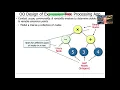 The Object-Oriented Design of the Expression Tree Processing App