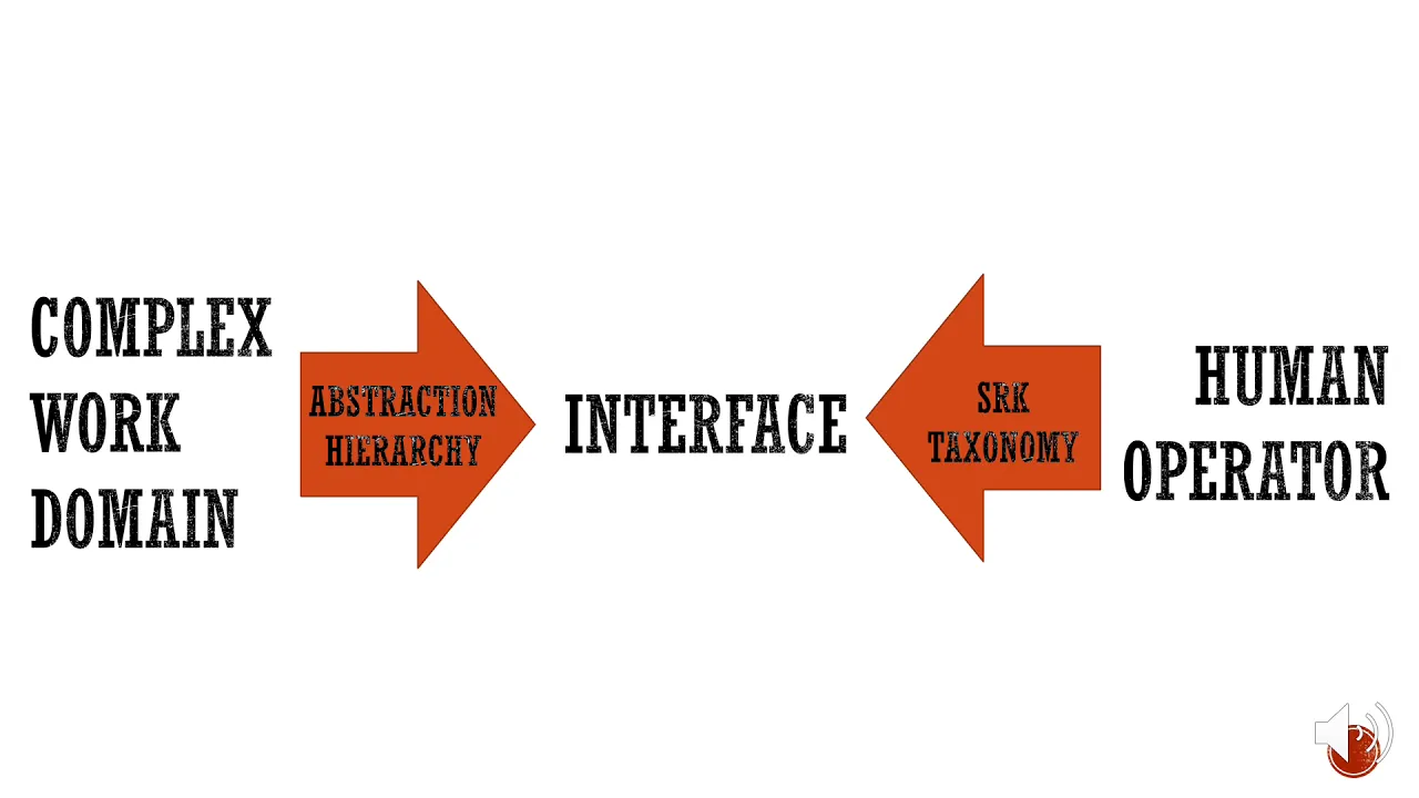 Ecological Interface Design: What, How, & Why?