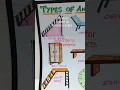 types of angles examples