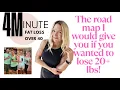 Your roadmap to lose 20 lbs