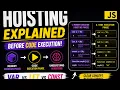 Hoisting in Javascript What is Hoisting in js let const var