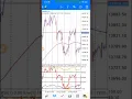 Powerful and Simple Forex Strategy