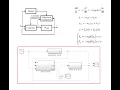 MRAS MIT Rule MRAC for First order LTI Systems