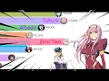 Download Lagu Most Popular Waifu (2004 - 2020) *with boss music*