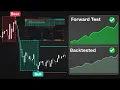 The Best Backtesting Indicator for TradingView