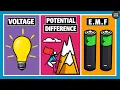Difference between EMF Potential Difference and Voltage Electricity