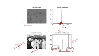 Histogram Equalization - OpenCV Python