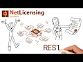 NetLicensing - Innovative License Management Solution