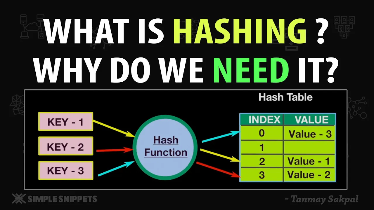 What is HASHING ? | Why do we NEED it? | What is a Hash Function | (Example - Array vs Hash Table)