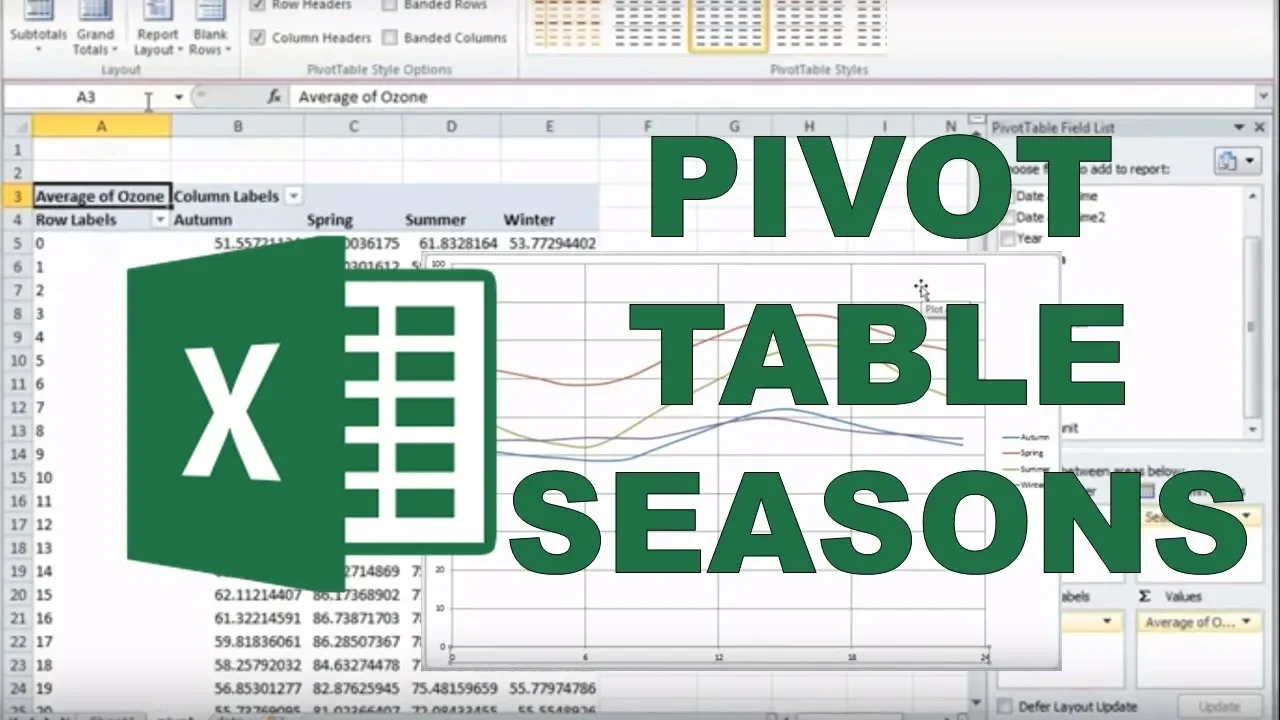 How to plot seasonal data using pivot tables in excel