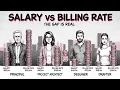 Architecture Firm Finances From Salary to Profit