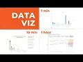 Data Visualization in 1 min 10 mins 1 hour Sales Analysis
