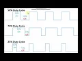 Raspberry Pi Tutorial Pulse Width Modulation Basic Explanation