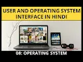 User Operating System Interfaces in Hindi Command Line Interface Graphical User Interface
