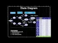 Markov chains - next word Prediction