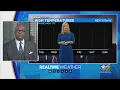 Chicago Weather Warm And Humid Day Scattered Storms Possible