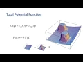 Robot Motion Planning - Artificial Potential Field Method