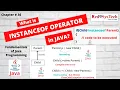 Java instanceof Operator Tutorial Syntax Examples Usage Java Instance Keyword Red9SysTech