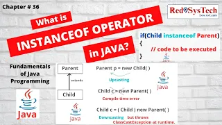 Java instanceof Operator Tutorial Syntax Examples Usage Java Instance Keyword Red9SysTech