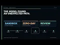 The AI That Finds Real Vulnerabilities And Why Access Is Gated