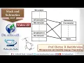 22 Stack and Subroutine By Chetan Bambhroliya Microprocessor 8085