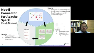 Thumbnail for Keynote Session: Extending the Reach of Graphs video