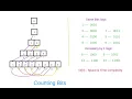 Counting Bits LeetCode Medium 338 C Simple Linear Time O N Solution