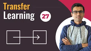 Transfer Learning Deep Learning Tutorial 27 Tensorflow Keras Python