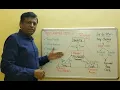 Triple Constraint Project Triangle Project Management Triangle Iron Triangle Golden Triangle