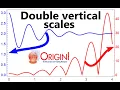 Plots of different scales on one frame in Origin
