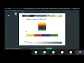 Matrix multiplication using Cuda