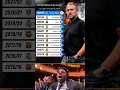 Download Lagu From Zidane to Flick – La Liga Winners 2015–2025 ⚡