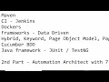 Selenium WebDriver Training with Java and Many Live Projects - Learn Software Testing